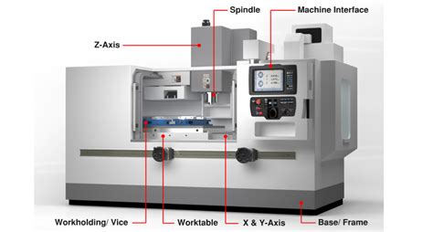 cnc milling machine design pdf|cnc machine basic knowledge pdf.